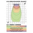 terrasky-uvb-led-10w-exo-terra grafico