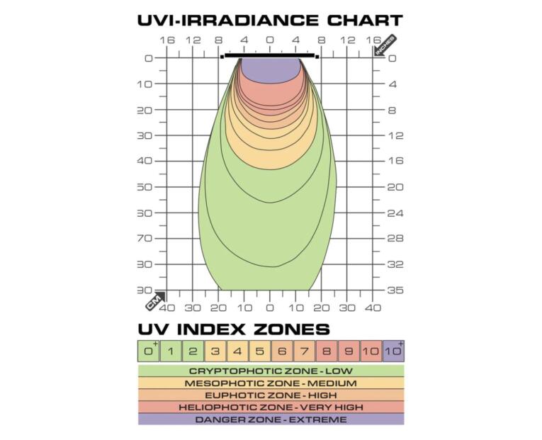terrasky-uvb-led-10w-exo-terra grafico